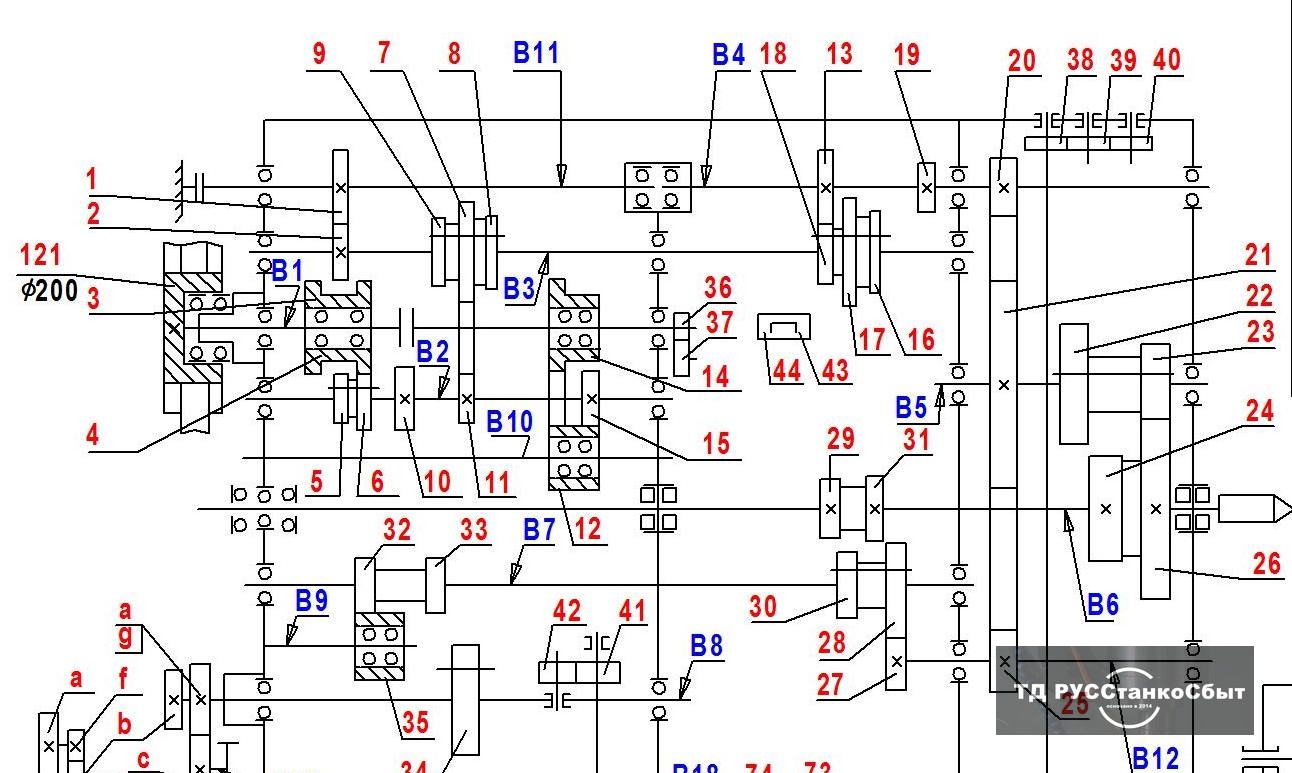 Валик 1М63.21.173